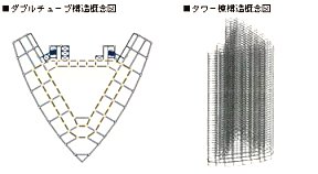 �i��V�^���[�b���z�\��